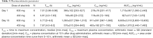 Click on image to zoom Table 3