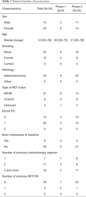 Click on image to zoom Table 1