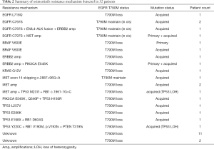 Click on image to zoom Table 2