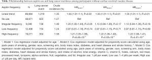 Click on image to zoom Table 3