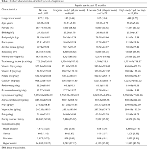 Click on image to zoom Table 1