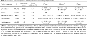 Click on image to zoom Table 2