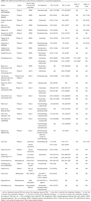 Click on image to zoom Table 1