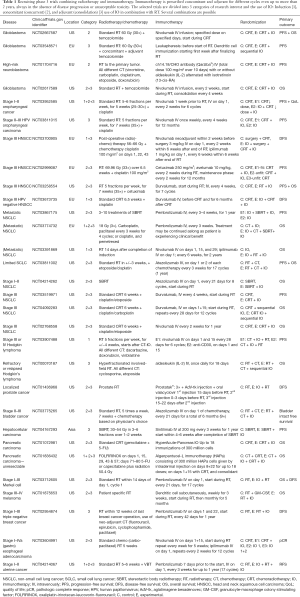 Click on image to zoom Table 1