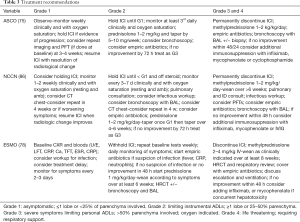 Click on image to zoom Table 3