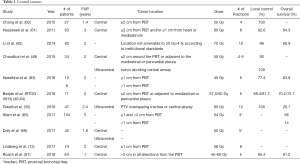Click on image to zoom Table 1