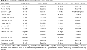 Click on image to zoom Table 1