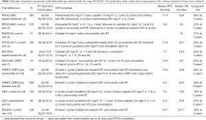Click on image to zoom Table 1
