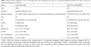 Click on image to zoom Table 1