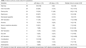 Click on image to zoom Table 3