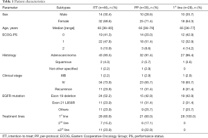 Click on image to zoom Table 1