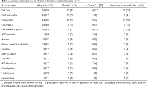 Click on image to zoom Table 2