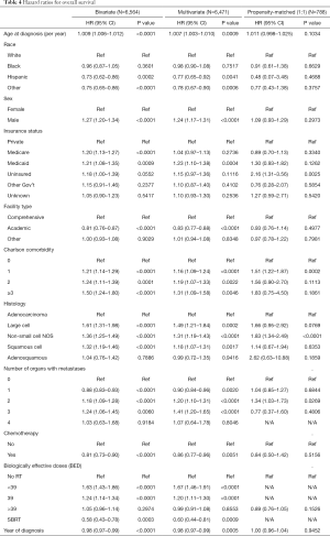 Click on image to zoom Table 4