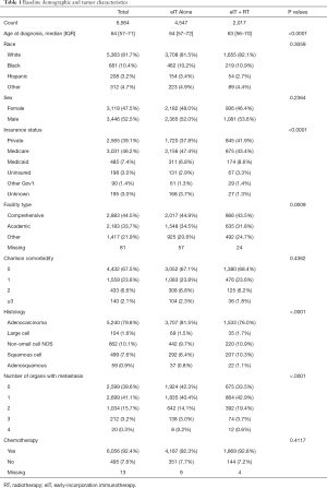 Click on image to zoom Table 1
