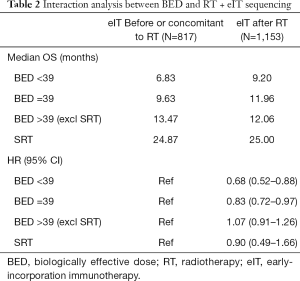 Click on image to zoom Table 2