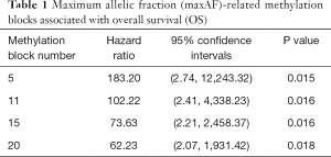 Click on image to zoom Table 1