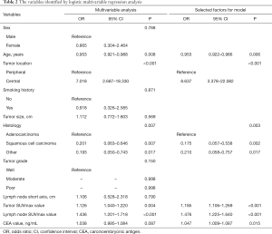 Click on image to zoom Table 2
