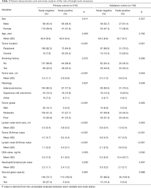 Click on image to zoom Table 1