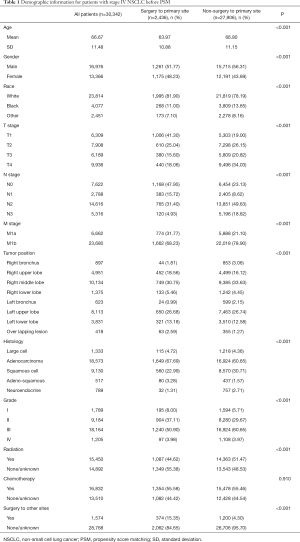 Click on image to zoom Table 1