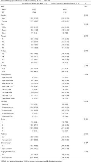 Click on image to zoom Table 2