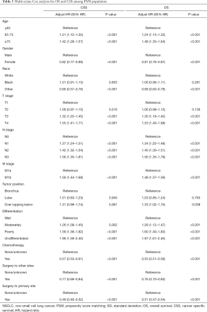 Click on image to zoom Table 3