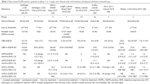 Click on image to zoom Table 2