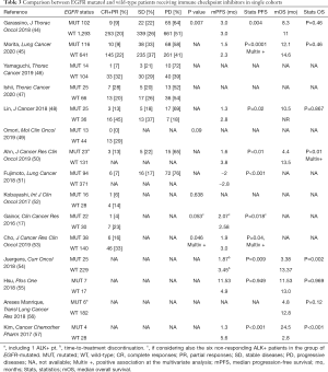 Click on image to zoom Table 3