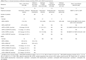 Click on image to zoom Table 5