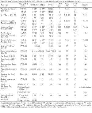 Click on image to zoom Table 7