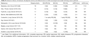 Click on image to zoom Table 8