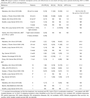 Click on image to zoom Table 10