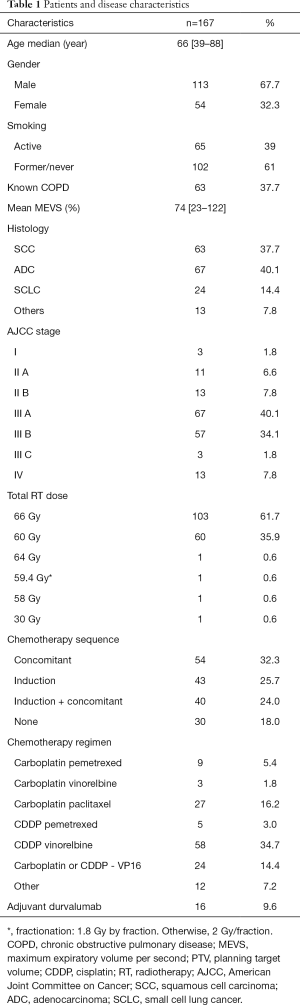 Click on image to zoom Table 1
