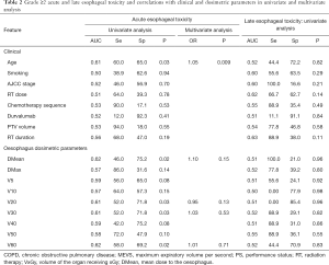 Click on image to zoom Table 2