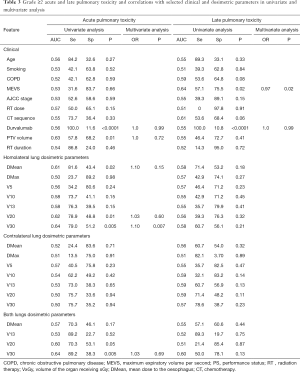 Click on image to zoom Table 3