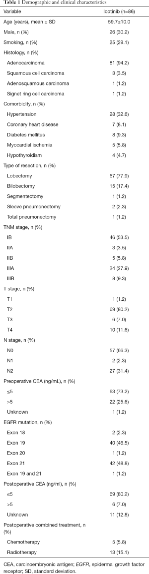 Click on image to zoom Table 1