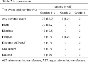 Click on image to zoom Table 2