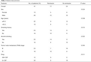 Click on image to zoom Table 1