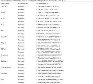 Click on image to zoom Table 2