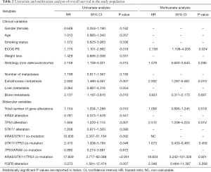 Click on image to zoom Table 2
