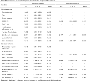 Click on image to zoom Table 3