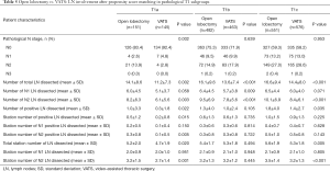 Click on image to zoom Table 5