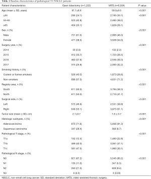 Click on image to zoom Table 1