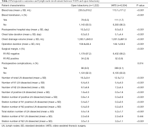 Click on image to zoom Table 2
