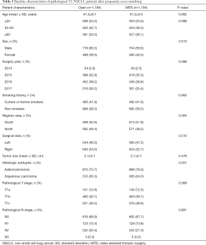 Click on image to zoom Table 3