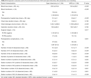 Click on image to zoom Table 4