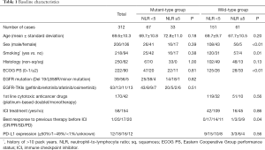 Click on image to zoom Table 1