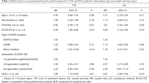 Click on image to zoom Table 2