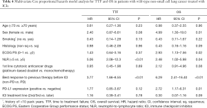 Click on image to zoom Table 4