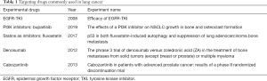 Click on image to zoom Table 1