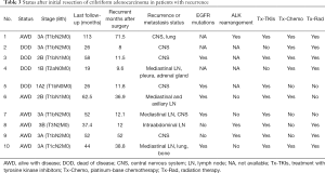 Click on image to zoom Table 3